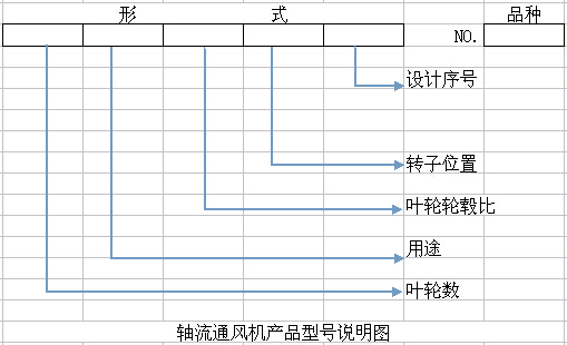 軸流風(fēng)機(jī)型號(hào)說明圖